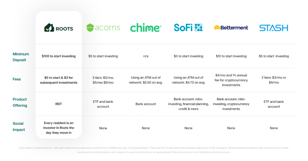 Comparing Roots, Acorns, Chime, SoFi, Betterment, and Stash across the minimum deposit, fees, and product offering
