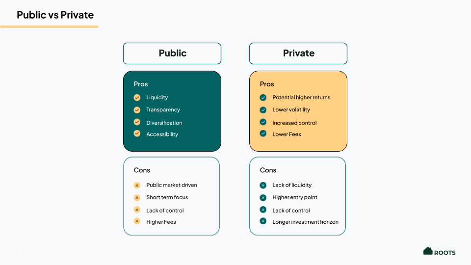 public vs private reits